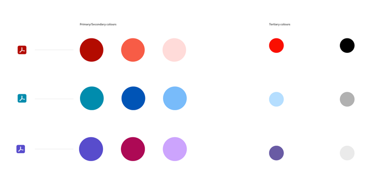 A minimal color chart with three columns. In the left column, from top to bottom are icons for Acrobat, Acrobat Scan, and Acrobat Sign. In the middle column, under the heading Primary/Secondary colors, are three color circles for each for the applications, from top to bottom: brick red, orange, pink; teal, blue, sky blue; purple, magenta, lavender. In the right column, under the heading Tertiary colors, are two color circles for each for the applications, from top to bottom: red and black; light blue and gray; purple and light gray.