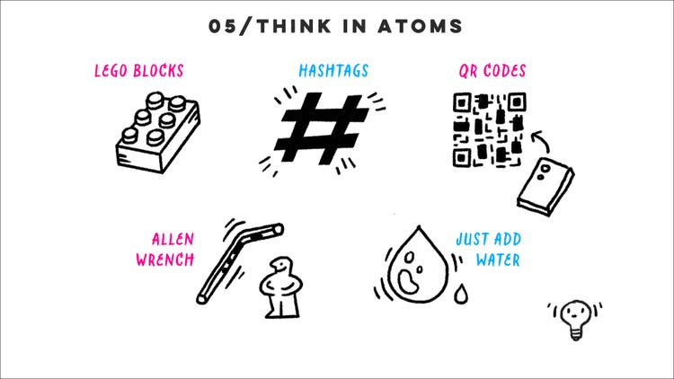 Five black line drawings on a white background with the heading "05 / Think in atoms" in all caps in black sans serif type. Clockwise from top left, under handwritten pink type that reads "LEGO blocks" is a LEGO brick drawn in black; under handwritten blue type that reads "Hashtag" is a hashtag drawn in black; under handwritten pink type that reads "QR codes" are a QR code and phone drawn in black; under handwritten blue type that reads "Just add water" is a large drop of water drawn in black; under handwritten pink type that reads "Allen wrench" is a large Allen wrench alongside a small person, both drawn in black.