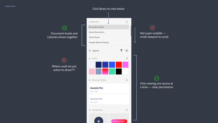 Panel mockup with Document Assets and Libraries in a root level view with pros and cons for key functionality.