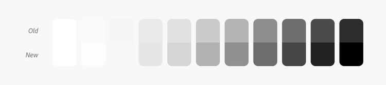 Two rows of gray values darken from right to left. Top row is the old grays; bottom row is the new grays with comparatively darker values., Picture