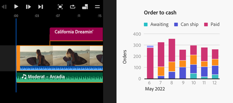 Two screenshots: On the left, an editing panel and on the right a simple three-color graph showing awaiting, can ship, and paid orders for May 2022., Picture