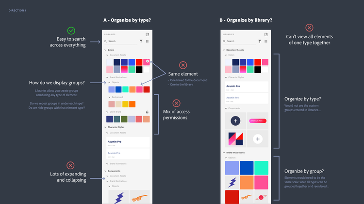 Two mockups of inline panel options with separate tabs for Document Assets and Libraries with pros and cons for key functionality.