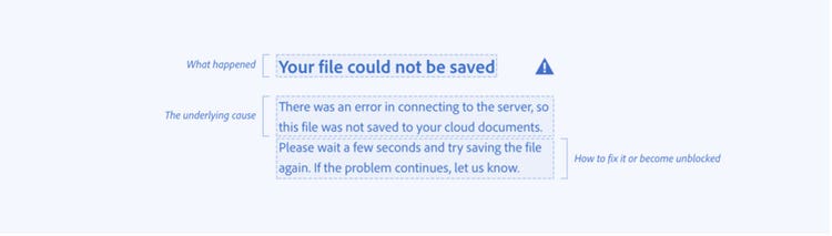 A sample in-app notification with detail about what should be included. At the top: What happened [Your file could not be saved!]. In the body: The underlying cause [There was an error in connecting to the server, so this file was not saved to your cloud documents] and How to fix it or become unblocked [Please wait a few seconds and try saving the file again. If the problem continues, let us know.]