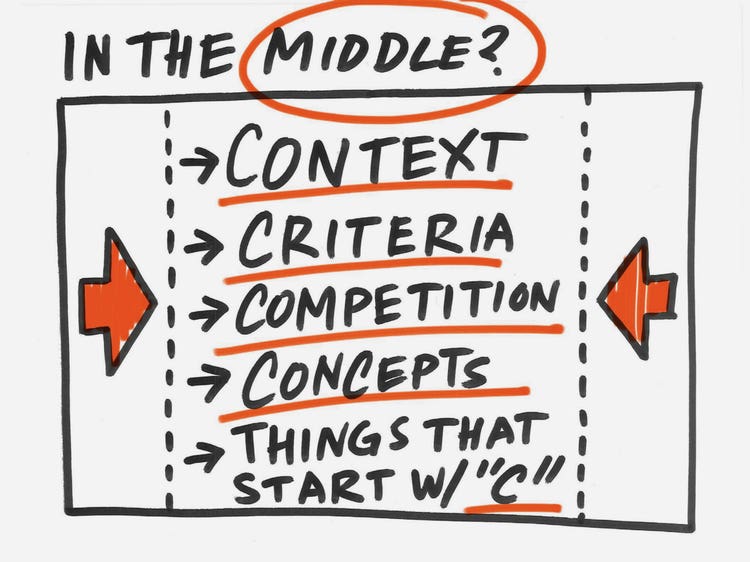 Black marker sketch with heading "In the middle?" and a list: Context. Criteria. Competition. Concepts. Things that start with C.