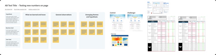 A screenshot of a digital whiteboard titled “A/B Test Title—Testing new numbers on page.” The slide is divided into sections: Hypothesis, Business Goal, and User Goal on the fart left; What we have learned and know, General observations, Emerging themes and hypotheses (each containing sticky notes with text); and comparison charts labeled Control and Challenger that display different metrics and data points with highlights in vibrant colors.