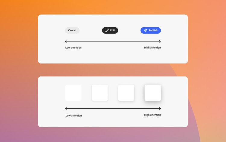 Two white rectangles with rounded corners stacked on an orange-to-purple gradient background. In the top rectangle are three pill-shaped buttons above a double-sided arrow marked "Low attention" far left and "High attention" far right. On the far left the button is light grey with the word "Cancel" in black text; in the center is a black button with the word "Edit" in white text, and on the right, a blue button with the word "Publish" in white text. In the bottom rectangle are four white squares with rounded corners (with drop shadows increasing in size from the left) above a double-sided arrow marked "Low attention" far left and "High attention" far right.