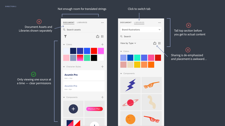 Panel mockup with Document Assets and Libraries in a collapsible scrollable top section with pros and cons for key functionality.