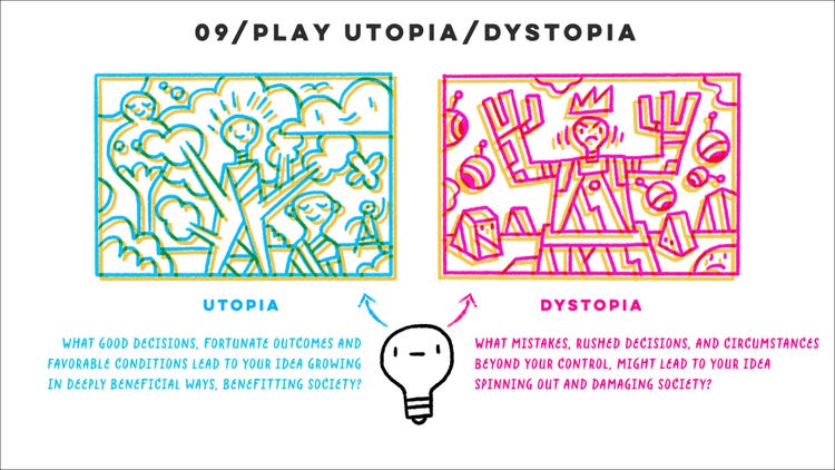 Two line drawings in a quick sketch style on a white background with the heading "09 / Play utopia/dystopia" in all caps in black sans serif type. Between the drawings is a lightbulb with arrows pointing to each. On the left, in blue and yellow, above the heading "Utopia" in all caps in blue sans serif type, is a framed drawing of smiling people in a sunny tree-filled landscape. Underneath is a sentence, written in blue handwritten type: "What good decisions, fortunate outcomes and favorable conditions lead to your idea growing in deeply beneficial ways, benefiting society." On the right, in pink and yellow, above the heading "Dystopia" in all caps in pink sans serif type, is a framed drawing of an angry person against a background of angular shapes. Underneath is a sentence, written in pink handwritten type: "What mistakes, rushed decision, and circumstances beyond your control, might lead to your idea spinning out and damaging society?"