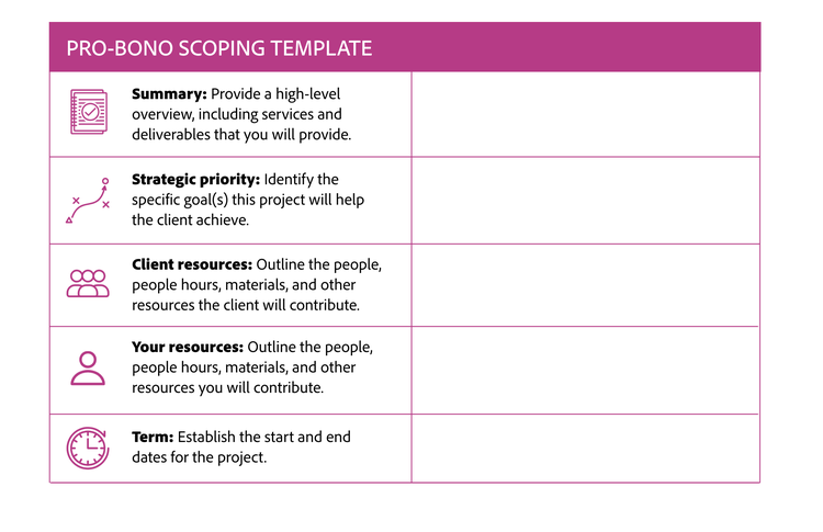 A table titled Pro-bono scoping template with the following content: Summary: Provide a high-level overview. Strategic priority: Identify the specific goals this project will achieve. Client resources: Outline the hours, materials, and resources the client will contribute. Your resources: Outline the hours, materials, and resources you will contribute. Term: Establish start and end dates.