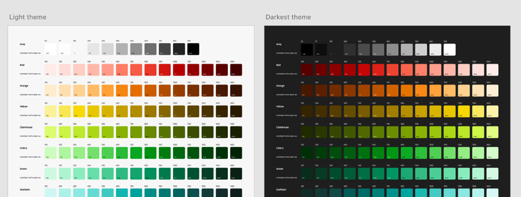 A screenshot of Leonardo's UI kits (labeled columns and rows of colored rectangles) for Spectrum's light and darkest theme.