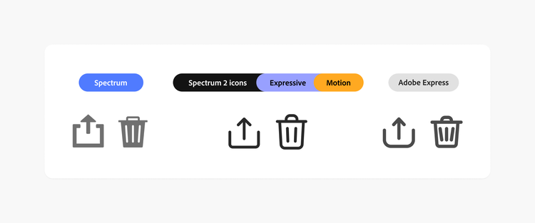 A comparison of Spectrum, Spectrum 2, and Adobe Express icons using the upload and trash can icons as examples. There are three sets of two images On the left, under the heading Spectrum, are angular squared-off versions of the upload and trash icons in a heavy, charcoal gray, line weight. In the middle, under the heading Spectrum 2 icons: Expressive Motion, the upload and trash icons have more rounded corners and are composed with a lighter, black, line weight. On the right, under the heading Adobe Express, the upload and trash icons have very rounded corners and are composed with a heavy, black, line weight.