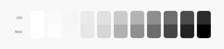 Two rows of gray values darken from right to left. Top row is the old grays; bottom row is the new grays with comparatively darker values.