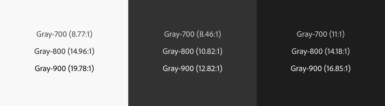 Three squares of background themes (from left: light, dark, darkest)  with the same three rows of text: Gray-700 (8.77:1); Gray-800 (14.96.1); Gray-900 (19.78:1).