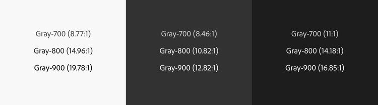 Three squares of background themes (from left: light, dark, darkest) with the same three rows of text: Gray-700 (8.77:1); Gray-800 (14.96.1); Gray-900 (19.78:1).