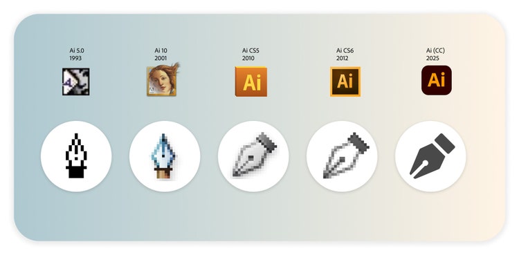A timeline showing the evolution of Adobe Illustrator icons and pen tool cursors from 1993 (Adobe Illustrator 5.0) to 2025 (Adobe Illustrator Creative Cloud)—each paired with its respective pen tool cursor.