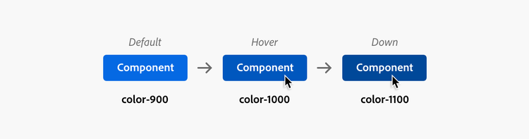 Component shown three times in default, hover and down states in a sequence of colors (each labeled from left to right: color-900, color-1000, and color-1100) each incrementally darker than the previous color.
