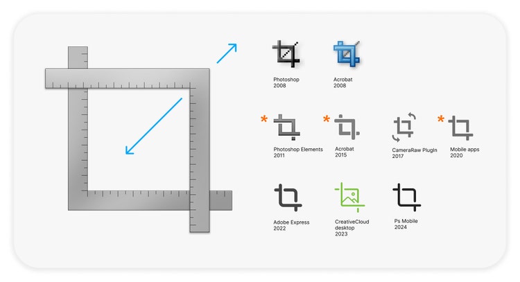 A visual timeline of crop tool icons from various Adobe products, arranged beside a large L-shaped ruler with a blue arrow pointing diagonally upward. Includes icons from Photoshop (2008), Acrobat (2008, 2015), Photoshop Elements (2011), CameraRaw Plugin (2017), Mobile apps (2020), Adobe Express (2022), CreativeCloud desktop (2023), and Ps Mobile (2024).