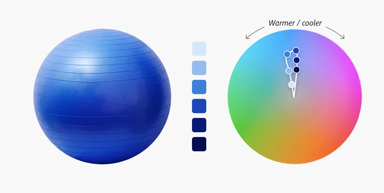 A blue rubber balance ball on the left, a color wheel on the right (with directional arrows for warmer/cooler tones), and tints and shades of blue between them, make up this visualization. 