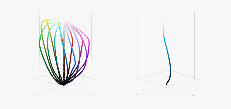 On the left, thirteen different lines of color (flowing from dark to light) each following some sort of an s-curve and on the right, an isolated colored line.