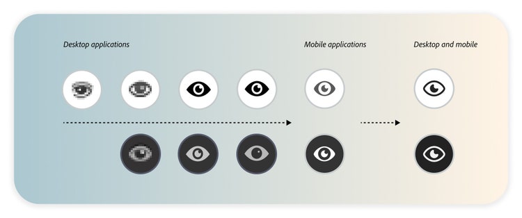A visual comparison of eye icons across three categories: desktop applications, mobile applications, and both desktop and mobile. Desktop icons evolve from pixelated to clearer designs; mobile icons maintain a consistent style with subtle variations; the final group shows two similar icons with slight shading differences.