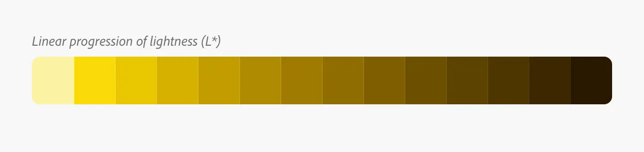 A linear, but unbalanced, progression of fourteen tints and shades of yellow from lightest (left) to darkest (right).