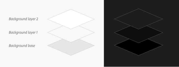 Illustrated diagram of background layers as stacked rectangles to signify depth for light and dark themes. From top to bottom: layer 2, layer 1, and base layer.