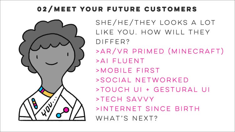 A black and gray line drawing on a white background with the heading "02 / Meet your future customers" in all caps in black sans serif type. On the left is a woman, drawn in a quick sketch style, with short curly hair and bangs and wearing a T-shirt with the word "You" on it. On the right, under the heading "She/he/they looks a lot like you. How will they differ?," is a list of descriptive words: AR/VR primed (Minecraft); AI fluent; Mobile first; Social networked; Touch UI + Gestural UI; Tech savvy; Internet since birth. Finally are the words, "What's next?"