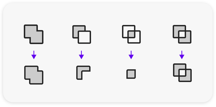 Two rows of shapes. The top row is four different variations of one square overlapping another: First, (from left) is the two squares creating a single shape outlined in black and filled with gray; second is a gray square outlined in black with a white square outlined in black covering its lower right corner; third is two overlapping white squares each outlined in black with a gray square in the center; and fourth is the two squares outlined in black and filled with gray, except where they overlap, which is white. The bottom row (from left) is the two squares creating a single shape outlined in black and filled with gray; second is a shape, outlined in black and filled with gray, created from the part showing from the gray background square; third is the shape created from the part where the two squares intersect outlined in black and filled with gray; fourth is the two squares outlined in black and filled with gray, except where they overlap, which is white.