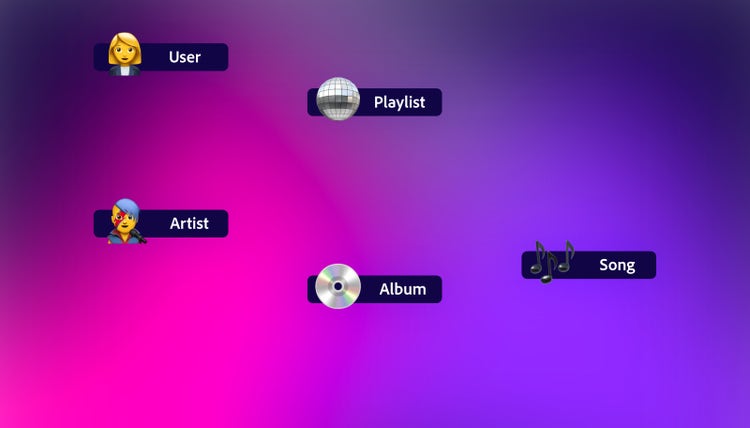 Five emoji-word pairs scattered on a pink-to-purple gradient background. Clockwise from top left: Woman-User, Disco ball-Playlist, Musical notes-Song, CD-Album, Man-Artist.