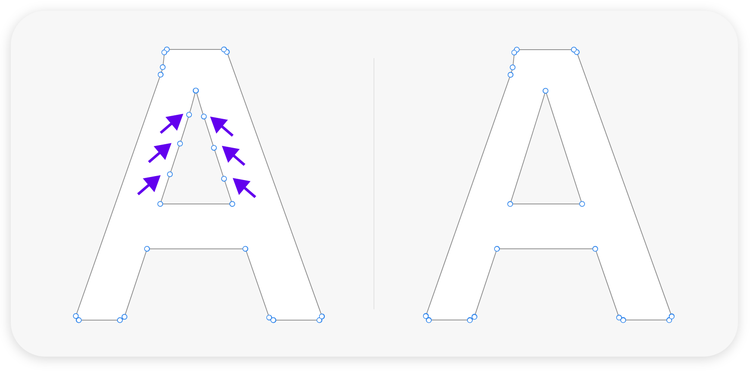 On the left a white capital letter A with a thin black outline and six purple arrows pointing to extra pivot points. On the right, is the same letter A with the thin black outline but without the purple arrows and extra pivot points.