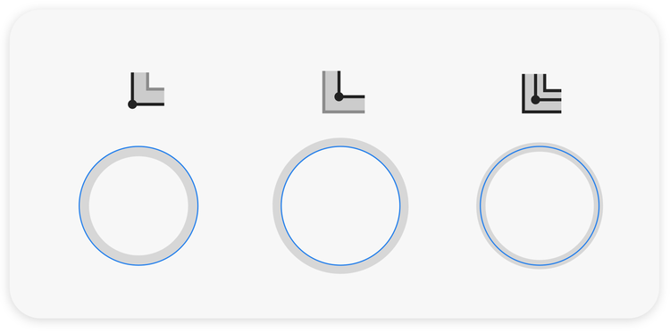 Three equally sized white circles with a blue outline. The first (from left has a light gray stroke on the inside of the blue line, the second a light gray stroke on the outside of the blue line, and in the third, the blue line is encased in the light gray stroke. Above each is a section of a right angle of light gray stroke with (from left) a black line on the outside, on the inside of the light gray stroke, and in the middle of the light gray stroke.