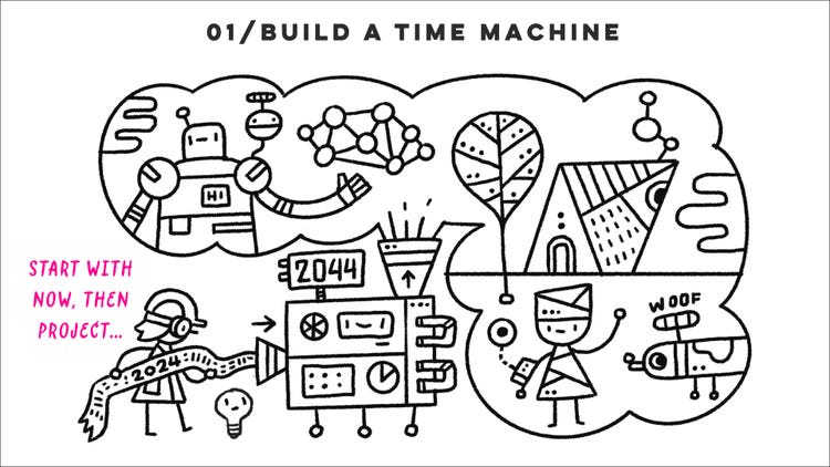 A black line drawing on a white background with the heading "01 / Build a time machine" in all caps in sans serif type. On the left are the words "Start with now, then project..." in red handwritten type. Next to them, is a person is feeding a ribbon titled 2024 into a time machine that's displaying 2044 on it's screen. Coming out of the top of the machine is an idea cloud containing a robot alongside a child and a pet robot dog in front of a stylized tree and house.