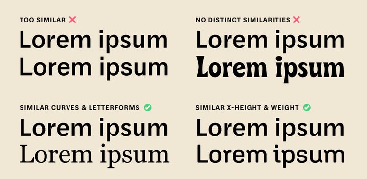 Heavy black Lorem ipsum type on a tan background. Eight typefaces are divided into four labeled quadrants that read (clockwise from top left): Too similar; No distinct similarities; Similar X-height & weight; Similar curves & letterforms. Under the Too similar heading the fonts are almost identical. Under the no distinct similarities heading they are drastically different with no qualities that overlap. Under the Similar X-height & weight heading, although the fonts are different, the letters are all of a similar height and line weight. Under the Similar curves & letterforms heading, although one font is sans serif and one is serif, the shapes and curves of the letters are the same.