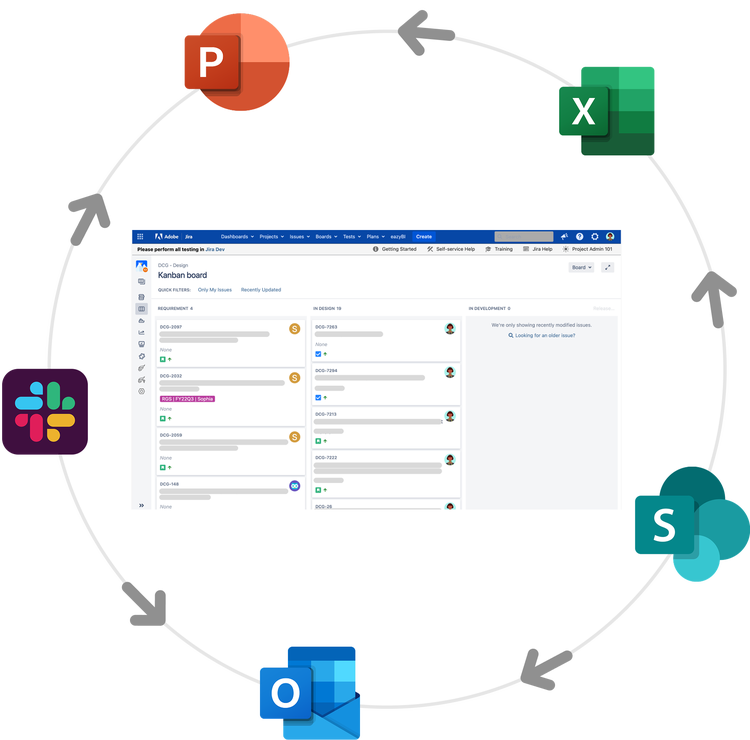 A diagram showing a Microsoft Azure DevOps Kanban board at the center, surrounded by icons for PowerPoint, Excel, SharePoint, Outlook, and Slack. Arrows form a clockwise loop, indicating a connected workflow between the tools.