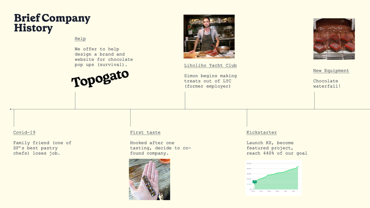 A simplified timeline with six inflection points. From left: COVID-19, we helped a friend design his brand, our first taste test, Simon begins making chocolates in a former employer's kitchen, we launched a Kickstarter campaign, we bought new equipment.