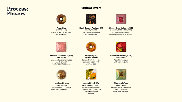 Truffle flavors. Photographs of truffles arranged in three rows of three. Top row left to right: Pecan Rum, Black Sesame Apricot, Cherry Shiso Balsamic. Middle row left to right: Smoked Tea Peach, Pumpkin, Pistachio Hibiscus. Bottom row left to right: Hazelnut Crunch, Lemon Olive Oil, Chamomile Pear.