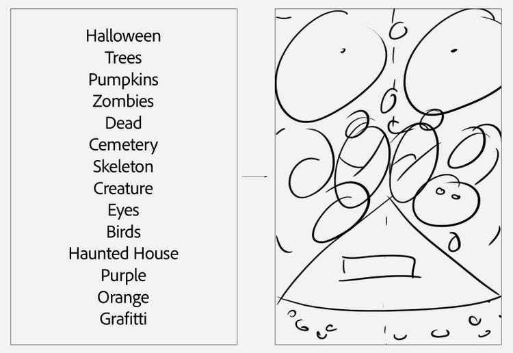 Two images. On the left is a vertical list of words: Halloween, Trees, Pumpkins, Zombies, Dead, Cemetary, Skeleton, Creature, Eyes, Birds, Haunted house, Purple, Orange, Graffiti. On the right rough-sketched shapes.