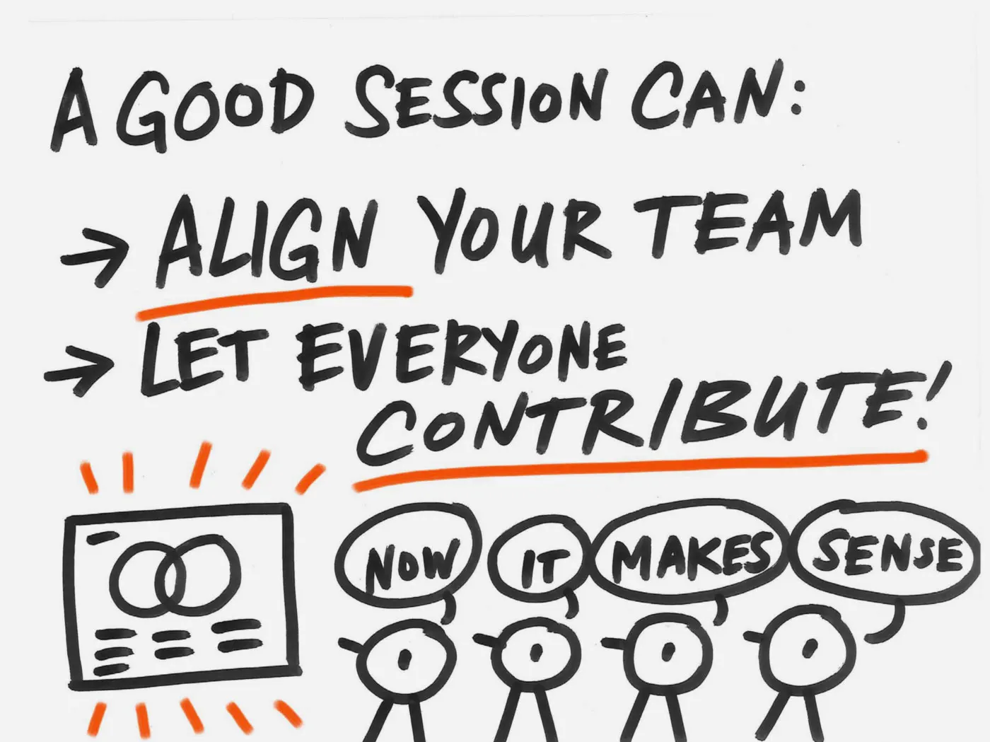 "A good session can: Align your team. Let everyone contribute. written above four stick figures each with a single-word speech bubble: Now. It. Makes. Sense." written in black marker.