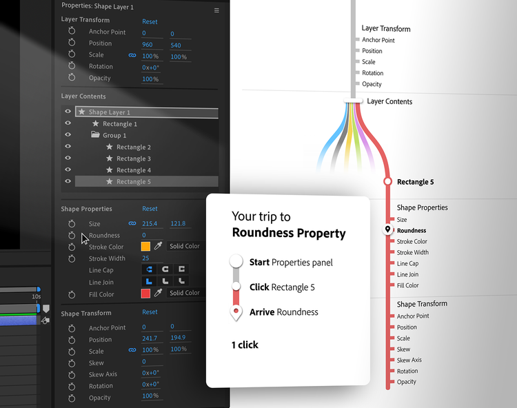 A screenshot of the After Effects timeline layer navigation alongside a new made-up "bus route." Under the heading "Your triip to the Roundness Property" are the following stops (from top to bottom): Start properties Panel, Click Rectangle 5, Arrive Roundness... 1 Click.