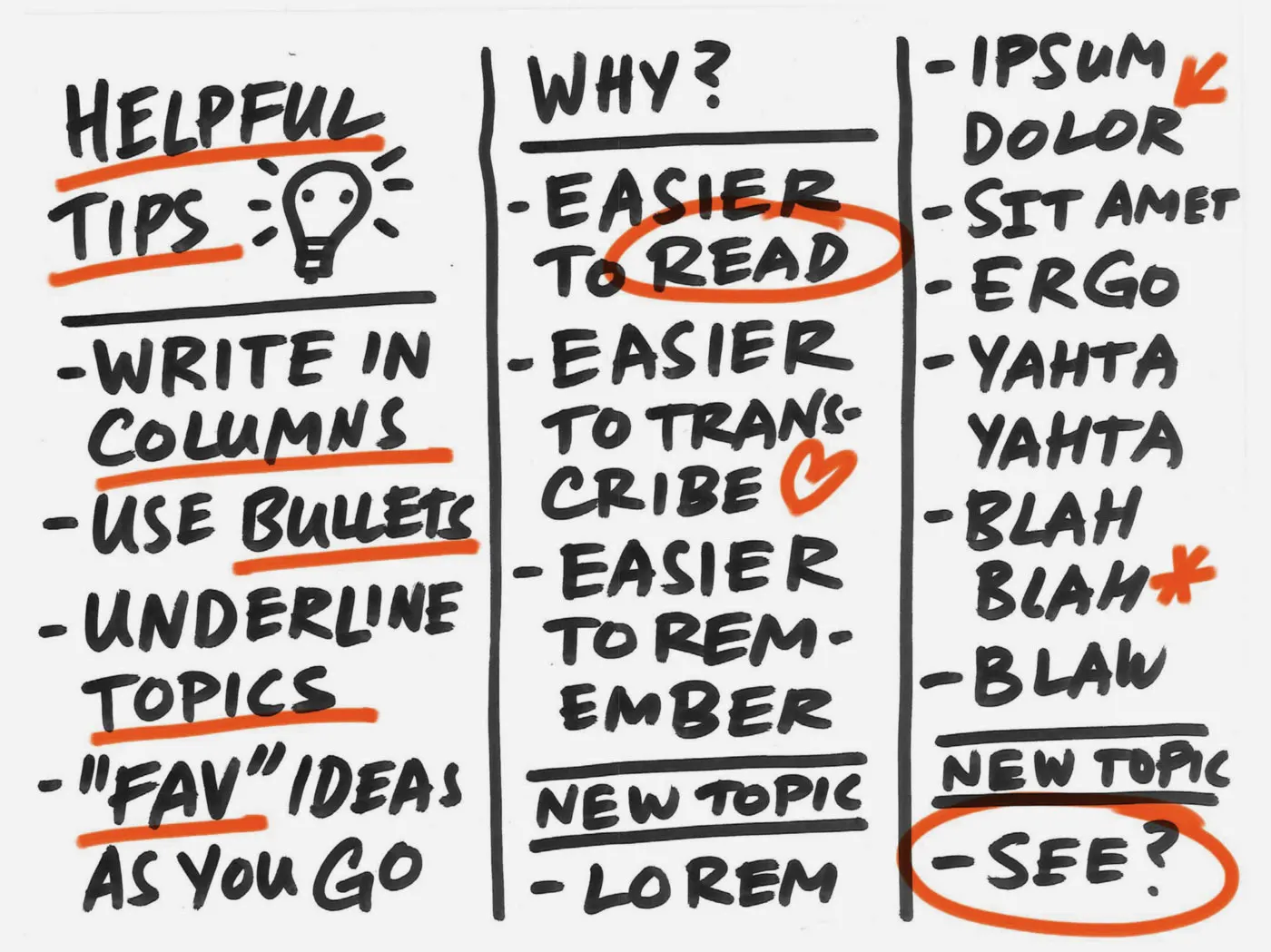 Black marker sketch divided into three columns. Left: Helpful tips. Write in columns. Use bullets. Underline topics. Favorite ideas as you go. Middle: Why? Easier to read, transcribe, remember. Right: lorem ipsum text.
