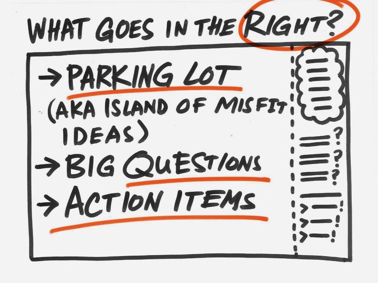 Black marker sketch with heading "What goes in the right?" and a list: Parking lot (aka Island of misfit ideas). Big questions. Action items.