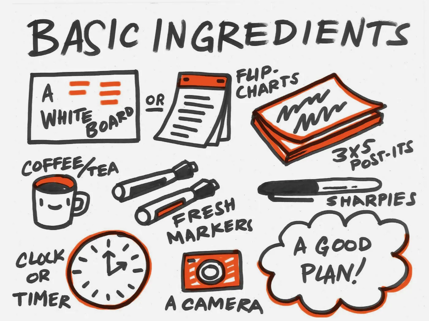 Black marker sketch with the heading "Basic Ingredients" and drawing/word pairings of a whiteboard, coffee/tea, flip charts, 3 x 5 sticky notes, fresh markers, permanent markers, clock or timer, a camera, a good plan. 
