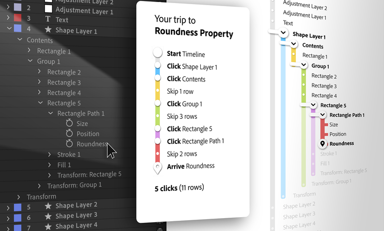 A screenshot of the After Effects timeline layer navigation alongside a made-up "bus route." Under the heading "Your triip to the Roundness Property" are the following stops (from top to bottom): Start Timeline, Click Shape Layer 1, Click Contents, Skip 1 Row, Click Group 1, Skip 3 Rows Click Rectangle 5, Click Rectangle Path 1, Skip 2 Rows, Arrive Roundness... 5 Clicks (11 rows).