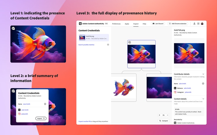A three-level visual guide explaining the presence and details of Content Credentials in Adobe Creative Cloud. This guide visually explains how Adobe Creative Cloud users can track and verify the authenticity and history of digital content through different levels of detail provided by Content Credentials. Level 1: Indicates the presence of Content Credentials with an image of a colorful fish and a small icon. Level 2: Provides a brief summary of information in a pop-up window titled Content Credentials, showing details such as Name: Jane Doe, Date: Jan 20, 2023, and Tool: Photoshop. Level 3: Displays the full provenance history with detailed information, including contributor details (Name: Jane Doe, Date created: Jan 20, 2023, Tool used: Photoshop) and content details (Title: Goldfish, Description, and other metadata).